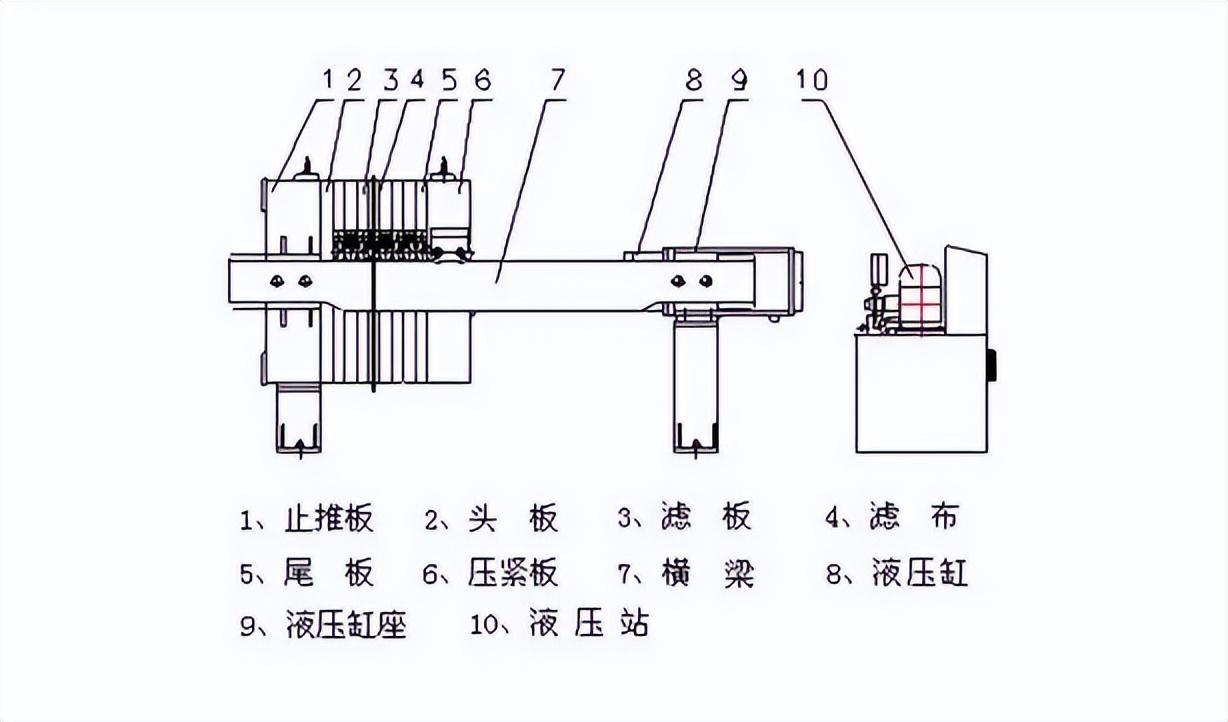 What are the common faults of board frame filter machines? How to solve it?(图1)